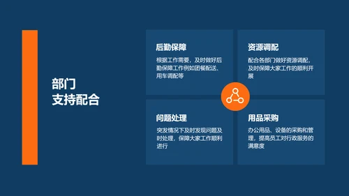 简约商务风工作总结汇报