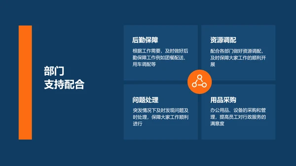 简约商务风工作总结汇报