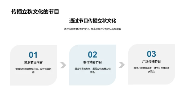 立秋文化探究