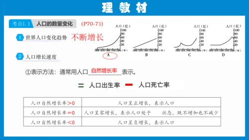 七上：居民与聚落、发展与合作（一轮复习课件23张）（人教版）