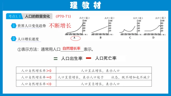 七上：居民与聚落、发展与合作（一轮复习课件23张）（人教版）