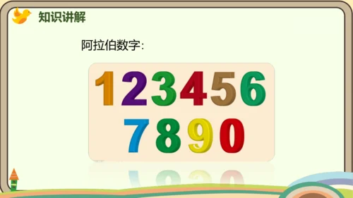 人教版数学四年级上册1.7 数的产生和十进制计数法课件(共24张PPT)