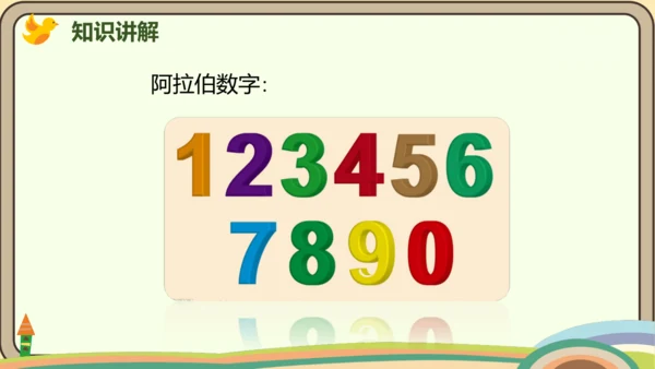 人教版数学四年级上册1.7 数的产生和十进制计数法课件(共24张PPT)