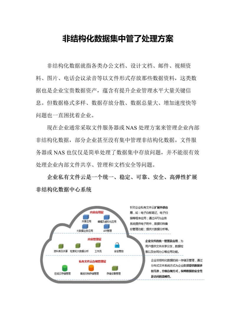 非结构化数据集中管理解决专项方案.docx