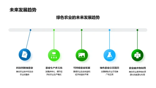 绿色农业的探索与实践