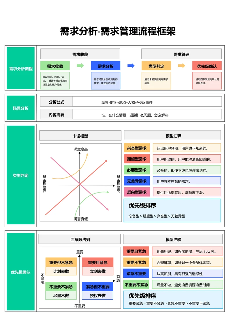彩色简约通用需求分析-需求管理流程框架