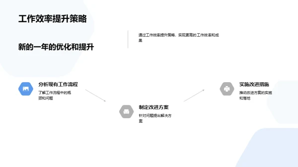 智能云部门逐梦之旅