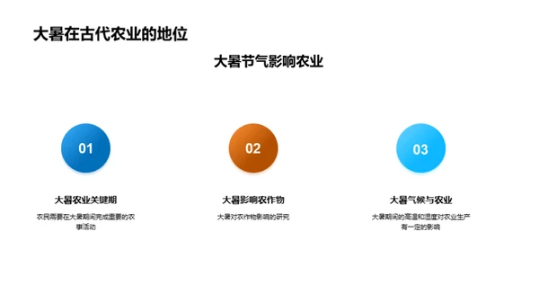 大暑节气文化解读