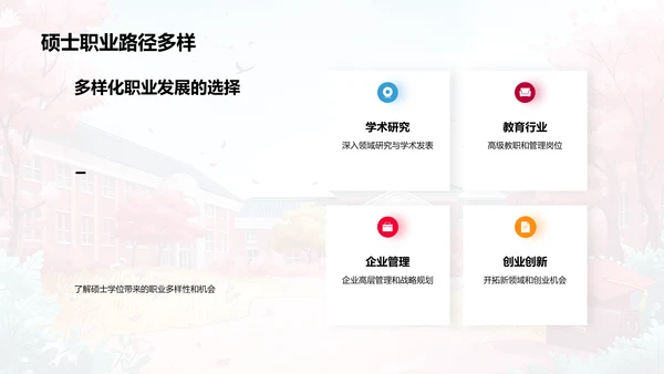 硕士学位就业导航PPT模板