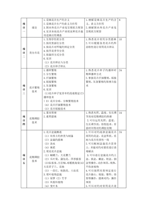 设施花卉栽培重点技术课程重点标准