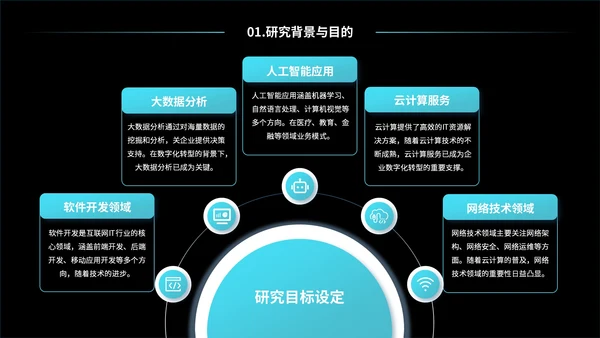蓝黑色互联网未来发展趋势研究报告PPT模板