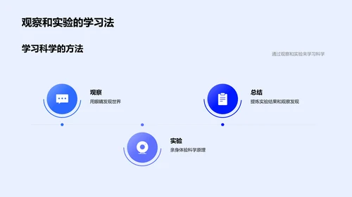 科学探索教学报告PPT模板