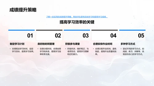 学习方法和习惯培养