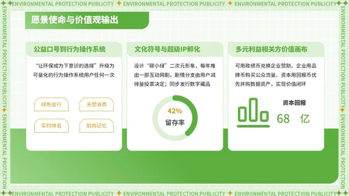 绿色潮流风世界清洁地球日