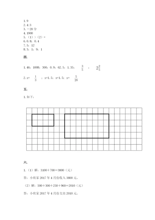 人教版六年级数学下学期期末测试题【全优】.docx