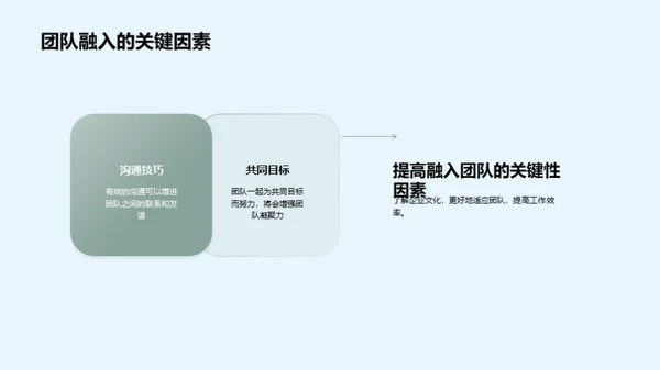 企业文化与员工成长