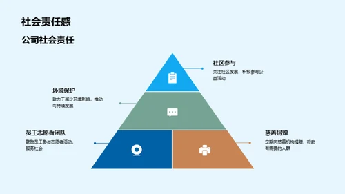 赋能员工的企业理念