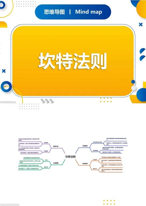 坎特法则知识分享思维导图