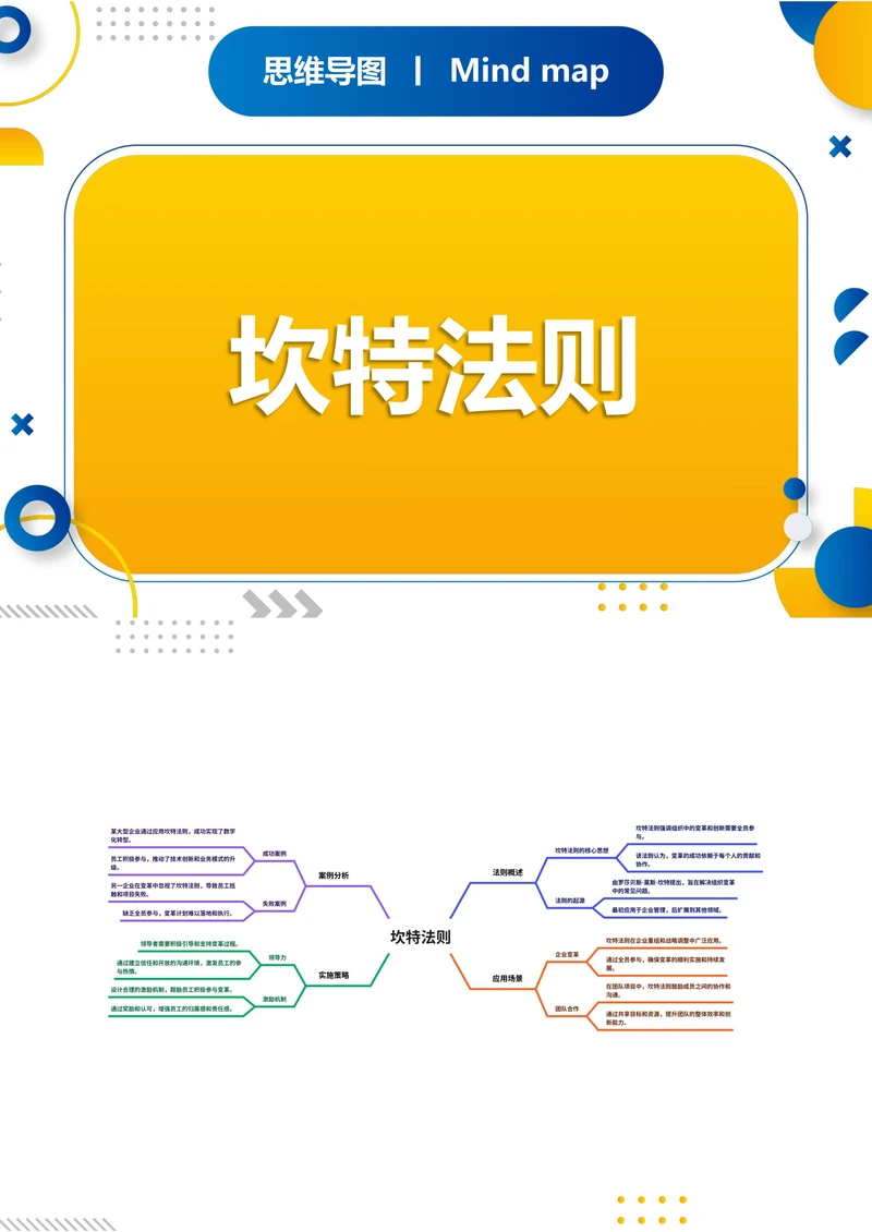 坎特法则知识分享思维导图