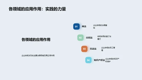 企业合规运营解析