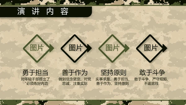 迷彩风部队军事工作总结汇报动态PPT