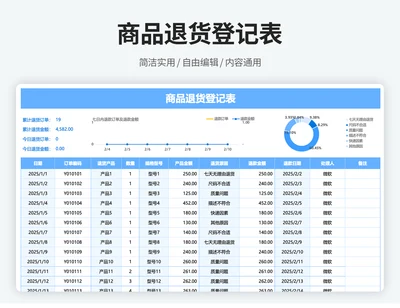 商品退换货登记表