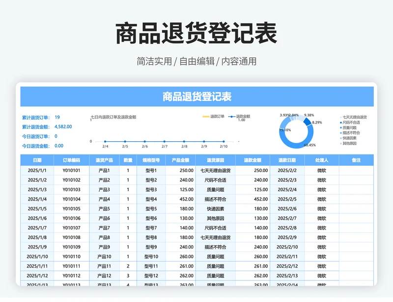 商品退换货登记表
