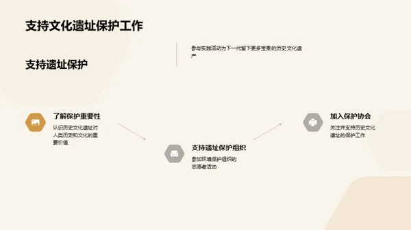 环保与历史文化保护