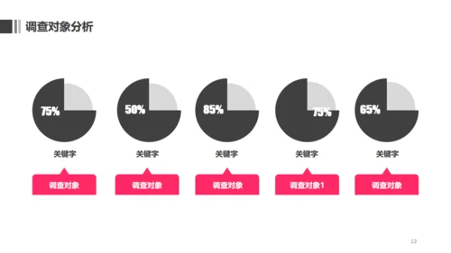 毕业论文答辩录取通知书通用PPT模板