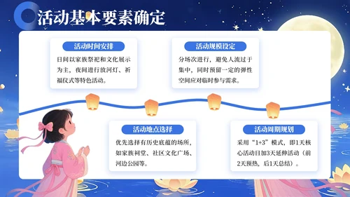 蓝色简约风中元节祭祖活动策划方案PPT模板