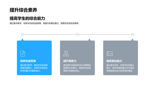 美术教学质量提升PPT模板
