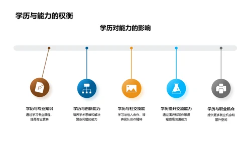 普通学历的力量