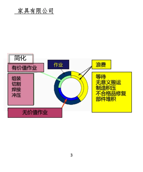 家具有限公司八大浪费解析手册.docx