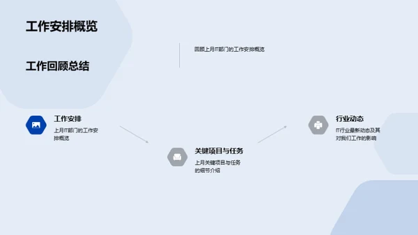 IT团队月度技术成果