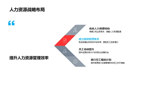 人力资源战略管理