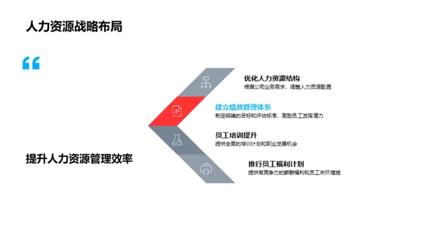 人力资源战略管理