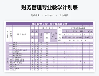 财务管理专业教学计划表