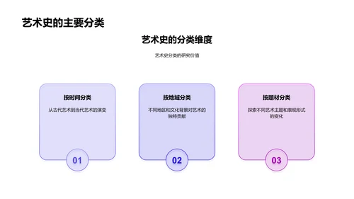 艺术史课程导论PPT模板