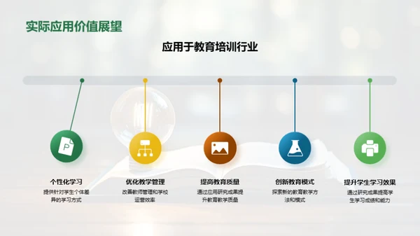 管理学研究之光