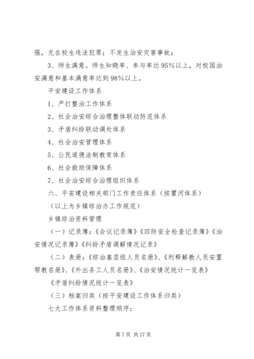 乡镇社会治安综合治理规范化管理资料.docx