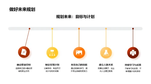 目标设定与未来规划