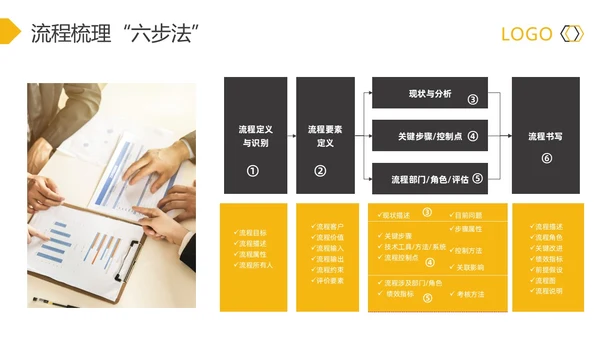 黄灰简约流程改善流程梳理PPT模板宣传PPT动态PPT