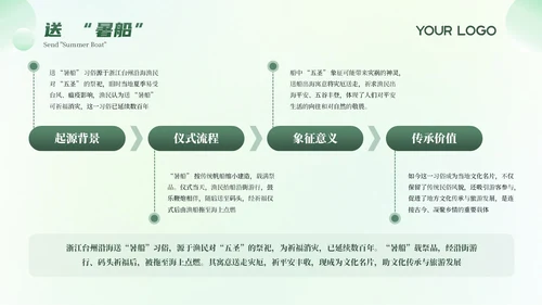 绿色清新弥散大暑节气科普教育PPT模板