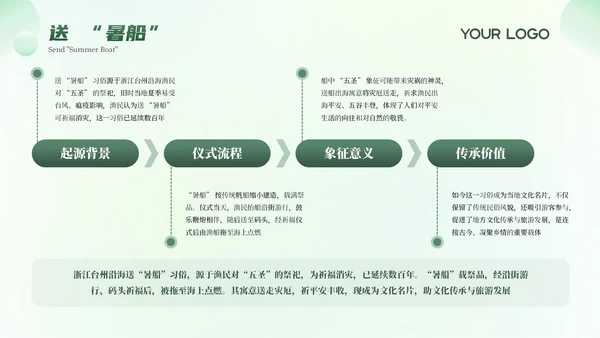 绿色清新弥散大暑节气科普教育PPT模板