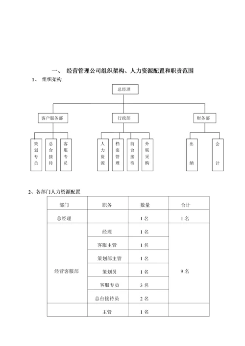 商场后期经营管理方案.docx