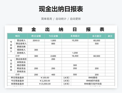 现金出纳日报表