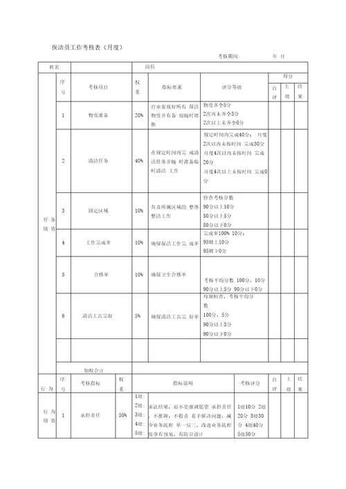 绩效考核表保洁员