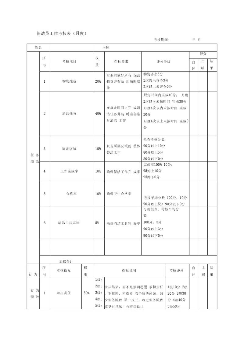 绩效考核表保洁员