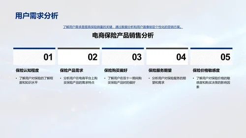 电商保险销售策略PPT模板