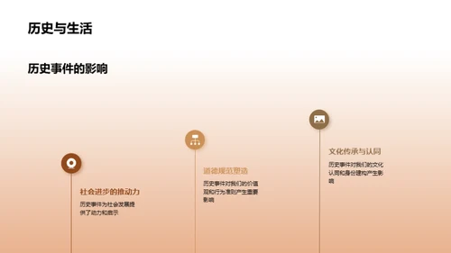 历史的启示与影响
